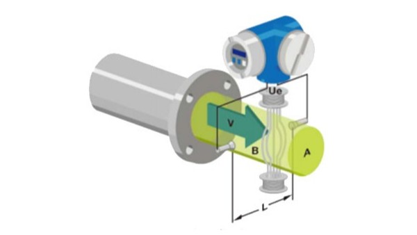 乐动网页版登录入口-乐动（中国）
的工作原理是什么？